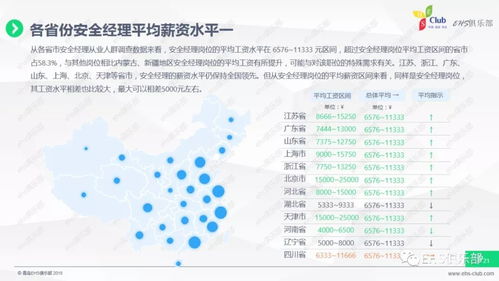 2017經(jīng)濟(jì)轉(zhuǎn)型下的企業(yè)安全管理薪資統(tǒng)籌調(diào)查報(bào)告