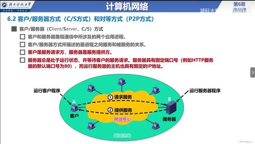 計算機網絡應用層 概述、服務方式與互聯網接入